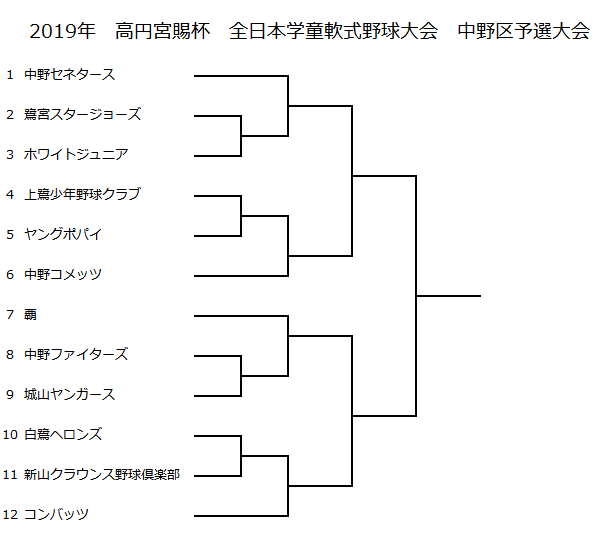 中野区の少年野球｜2019高円宮賜杯全日本学童マクドナルド　東京都中野予選ﾄｰﾅﾒﾝﾄ表